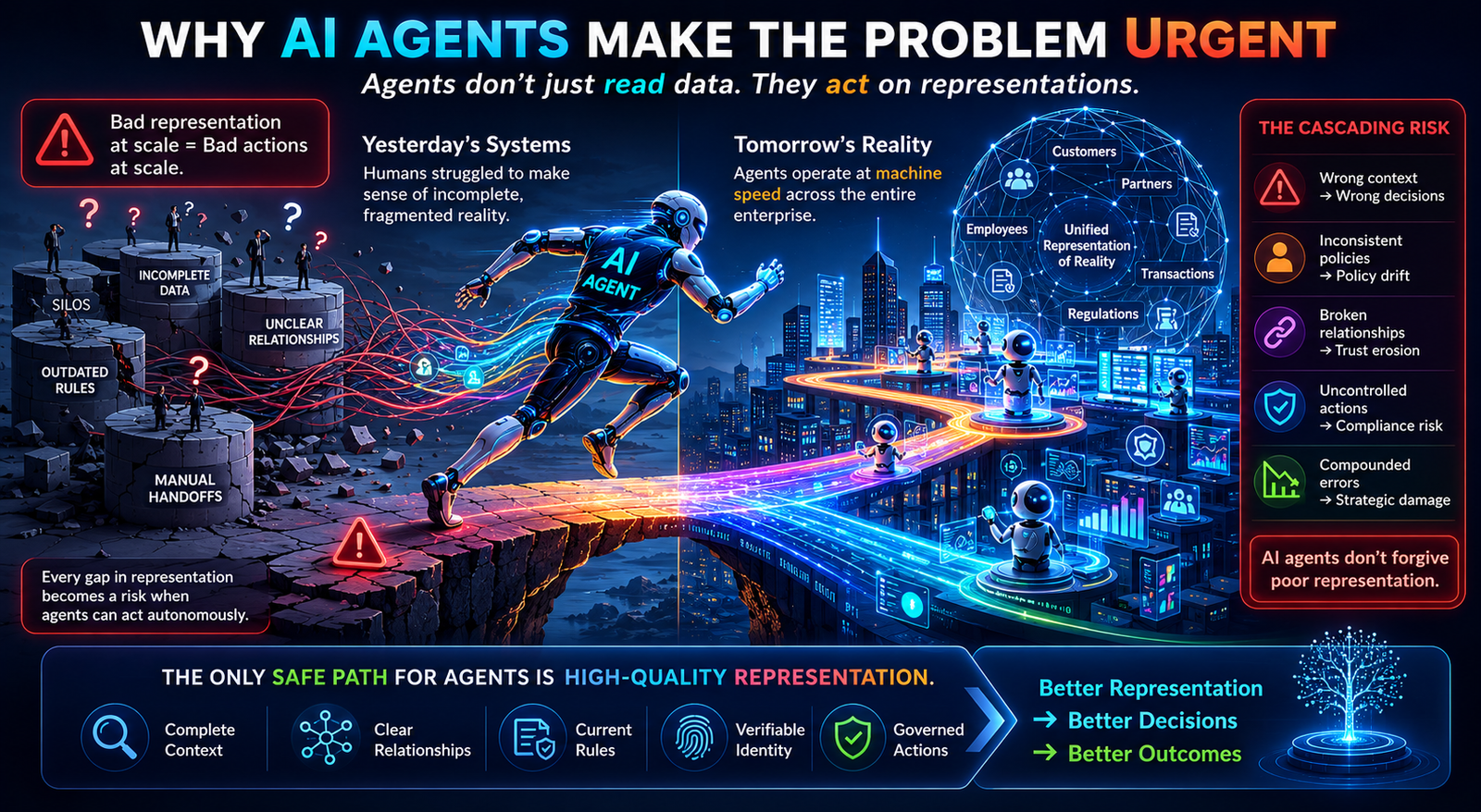 Why AI Agents Make the Problem Urgent
