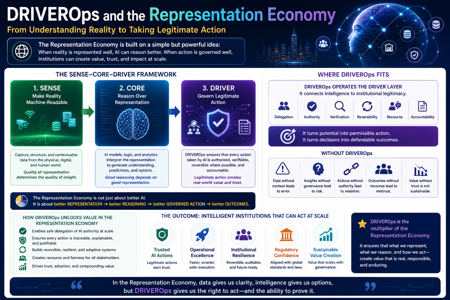 DRIVEROps and the Representation Economy