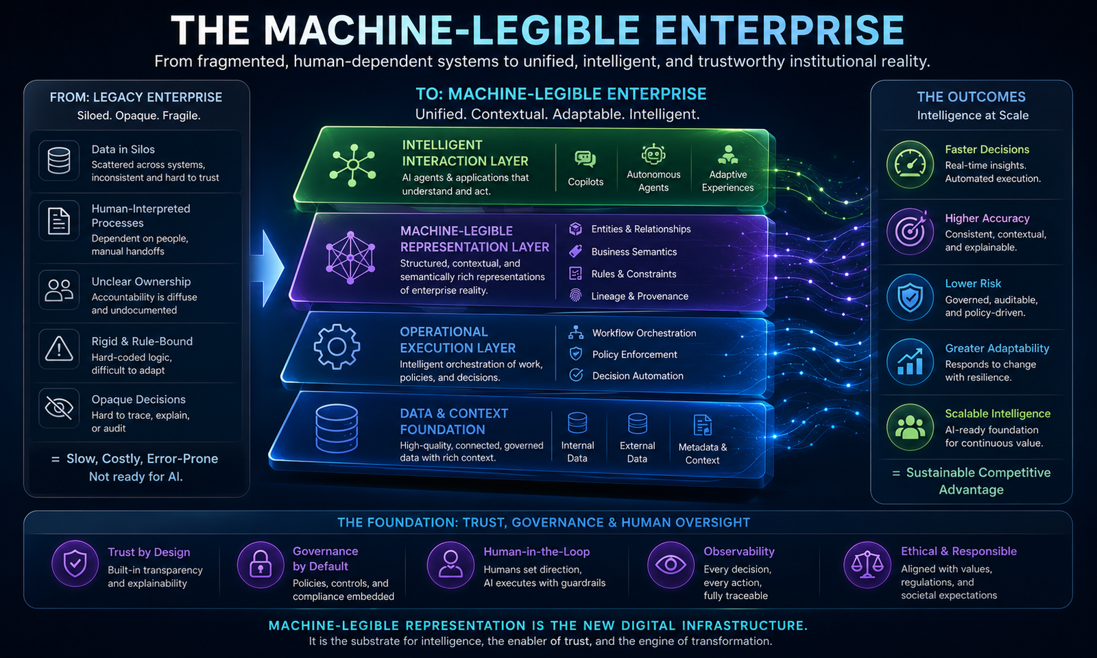 The Machine-Legible Enterprise