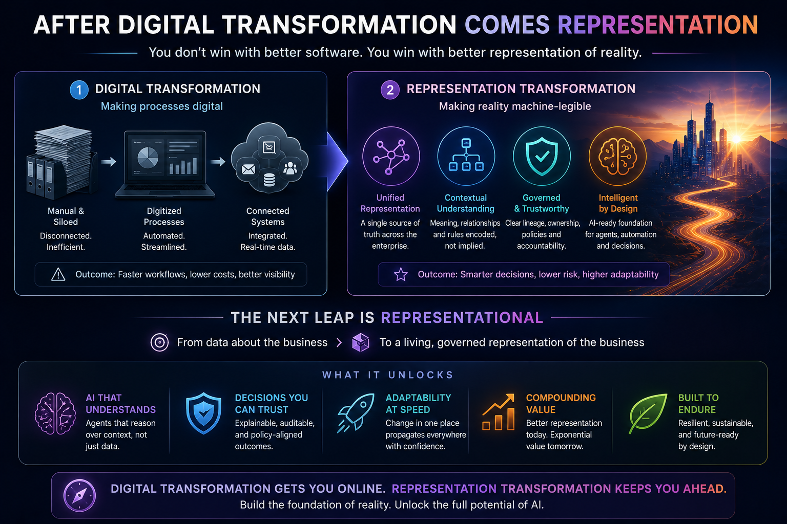 Conlusion: After Digital Transformation Comes Representation