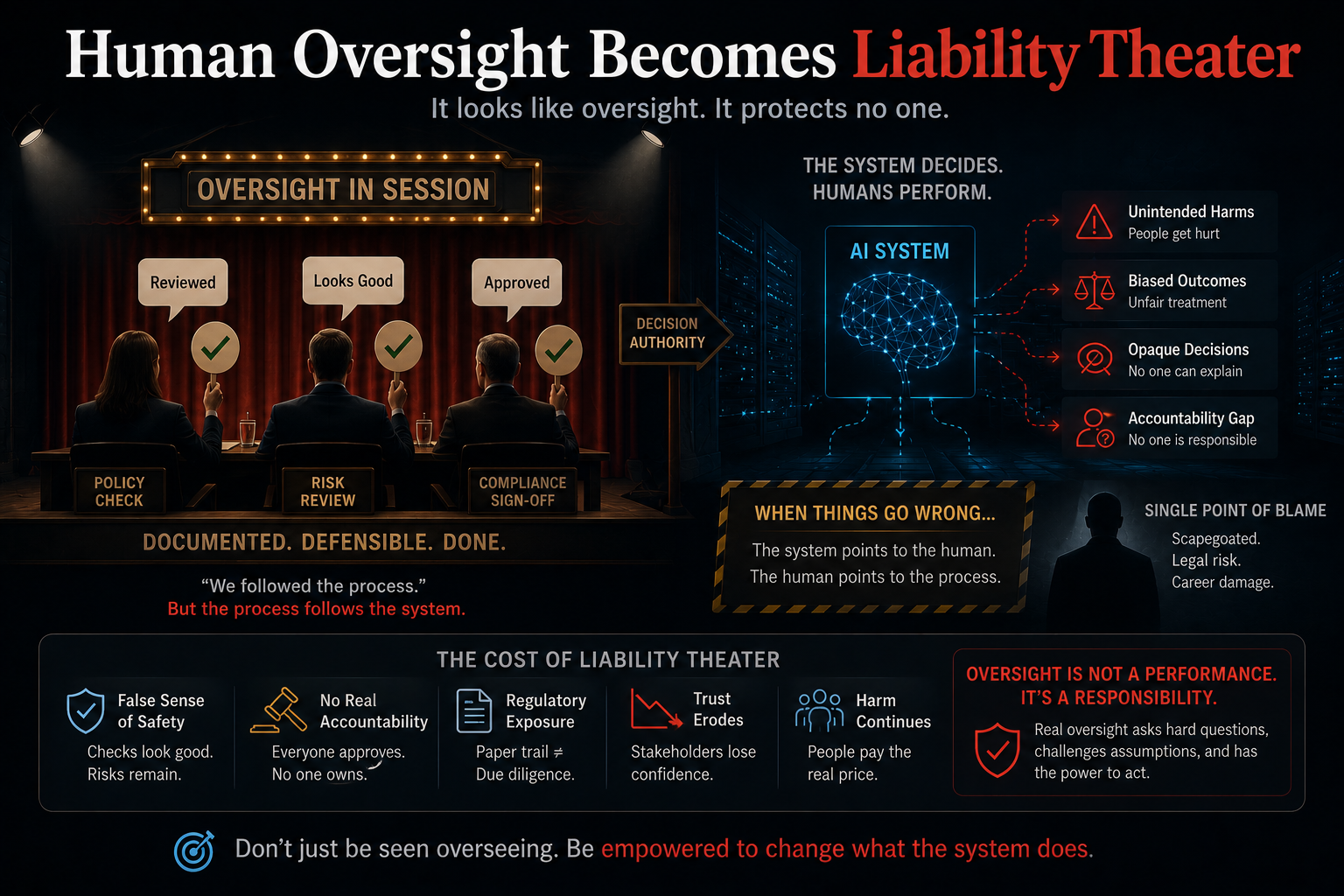Failure 5: Human Oversight Becomes Liability Theater