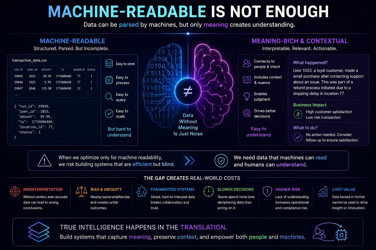 Machine-Readable Is Not Enough