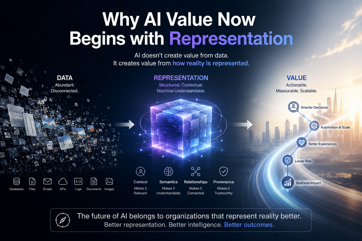 Why AI Value Now Begins with Representation