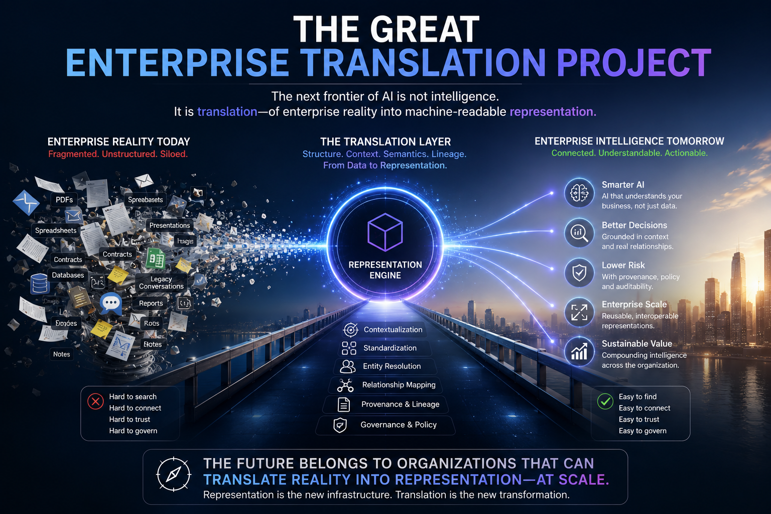 The Great Enterprise Translation Project