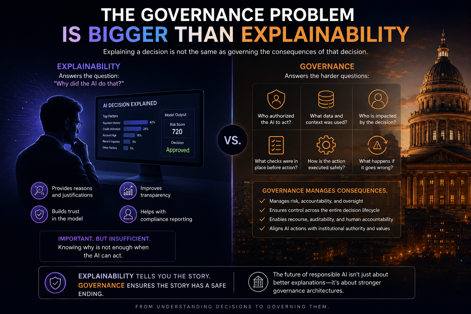 The Governance Problem Is Bigger Than Explainability