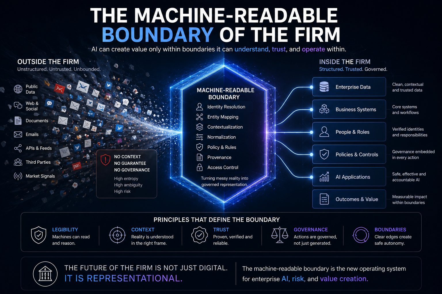 The Machine-Readable Boundary of the Firm
