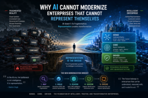 Why AI Cannot Modernize Enterprises That Cannot Represent Themselves