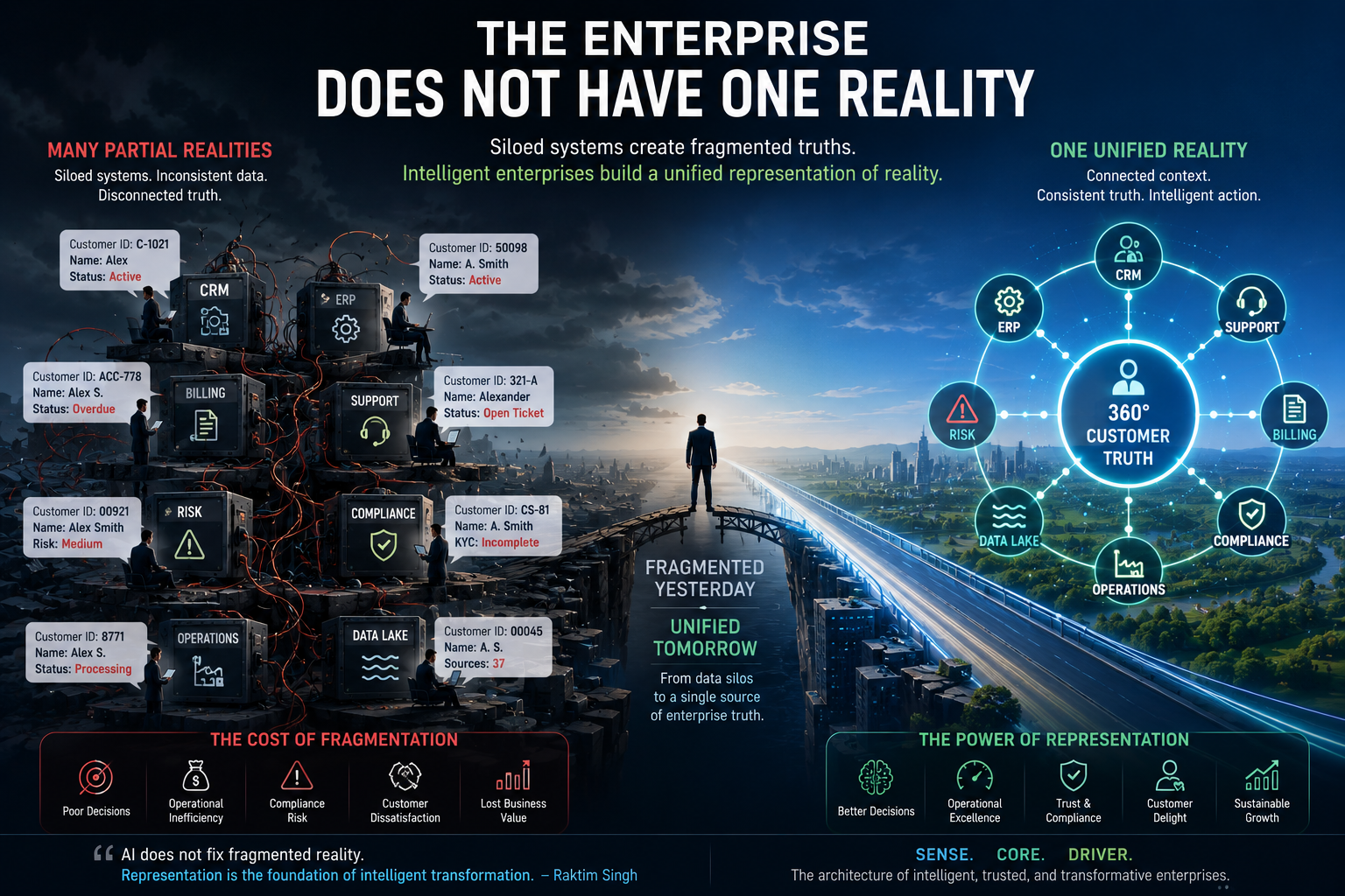 The Enterprise Does Not Have One Reality
