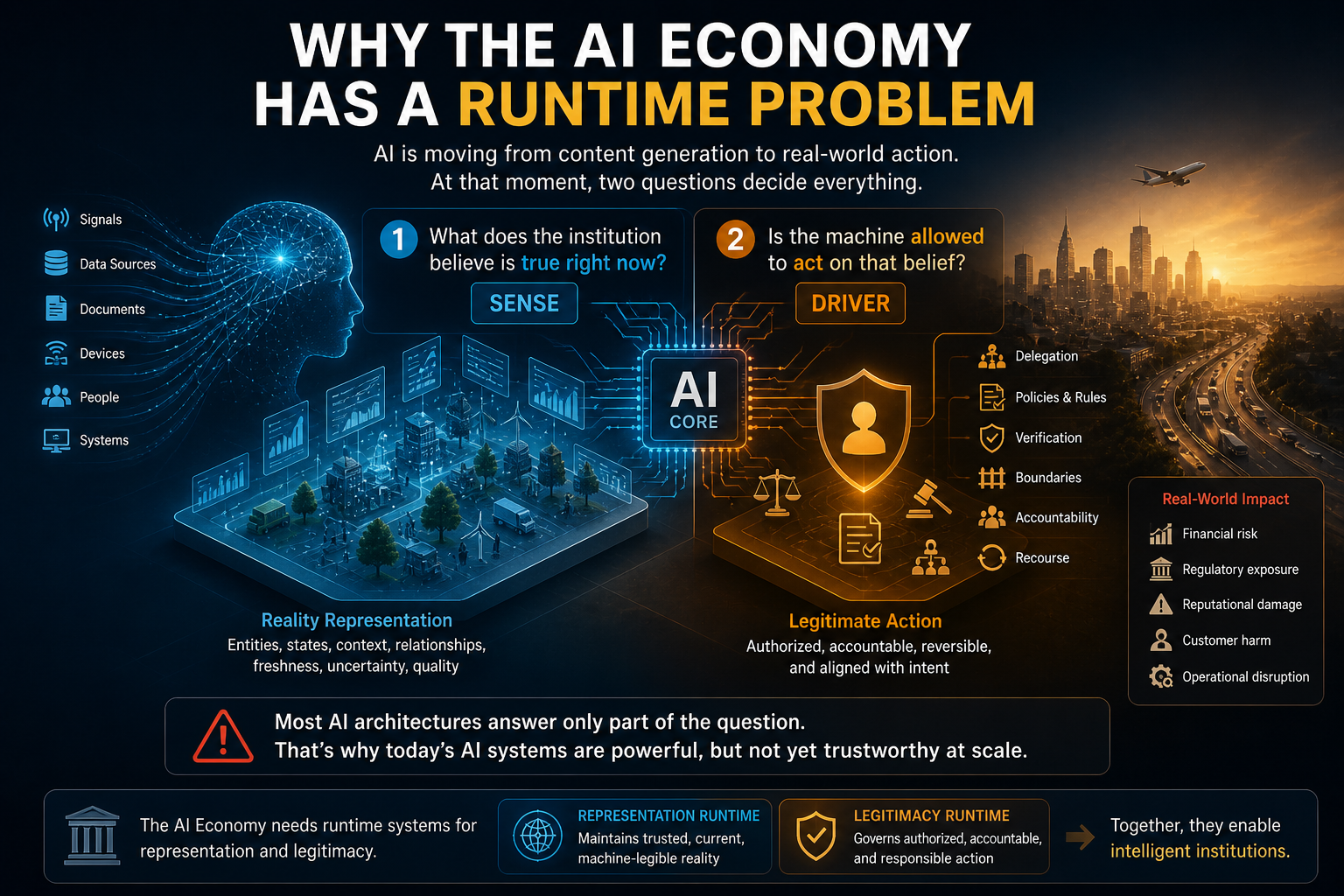 Why the AI Economy Has a Runtime Problem