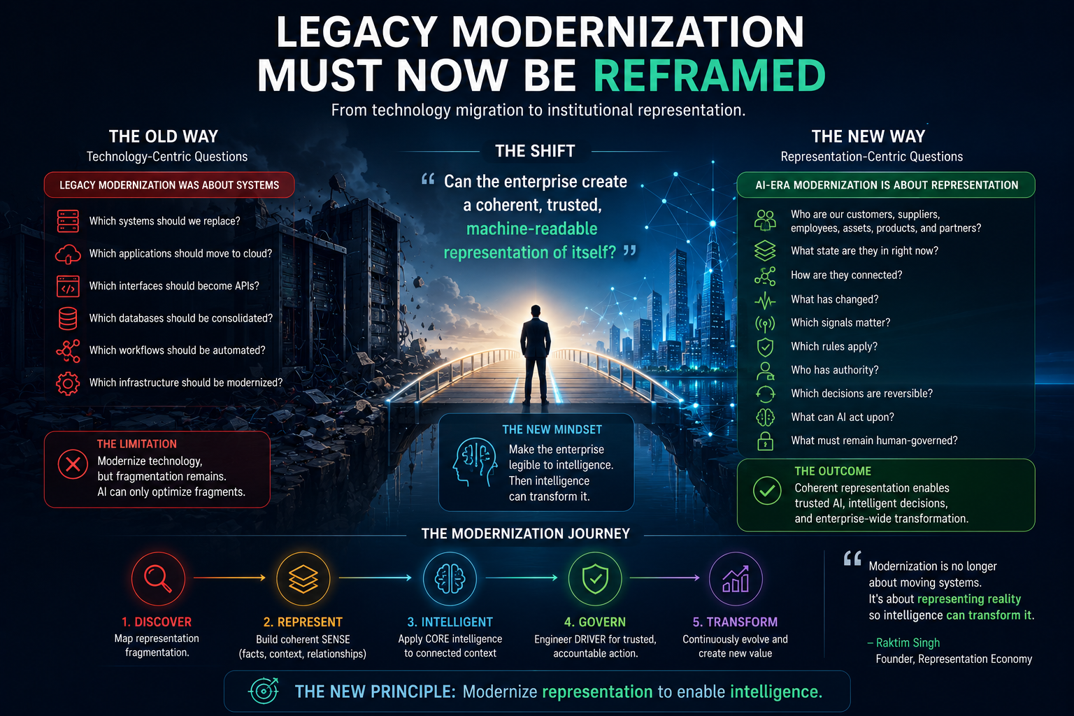 Legacy Modernization Must Now Be Reframed