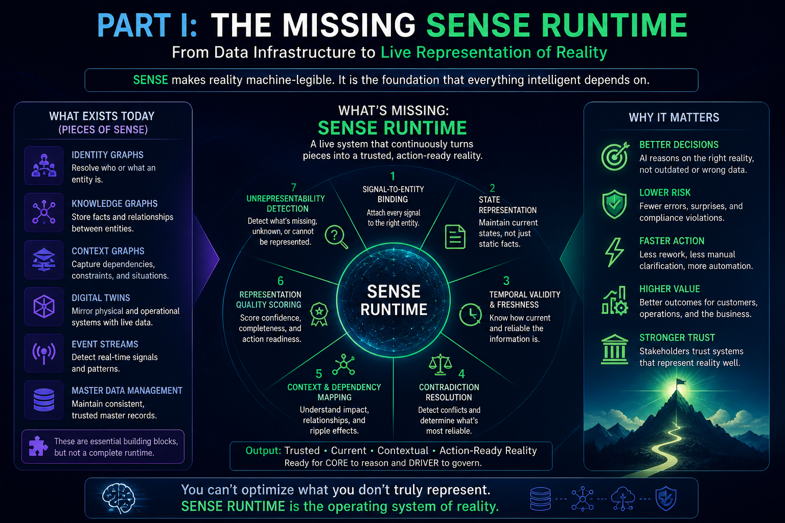 The Missing SENSE Runtime