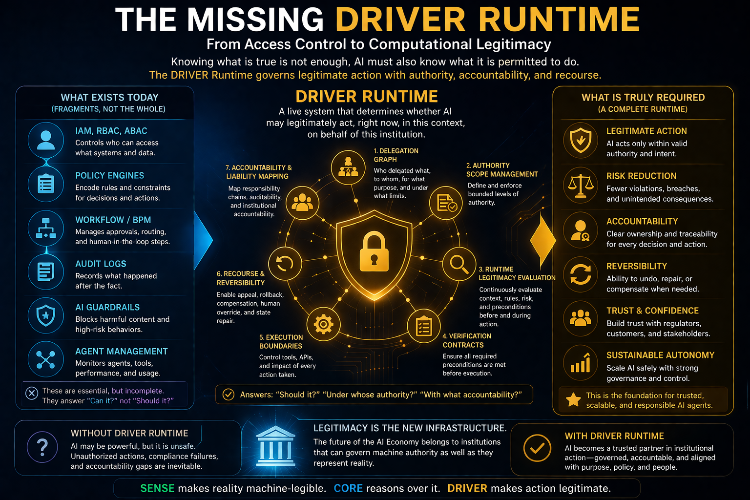 The Missing DRIVER Runtime