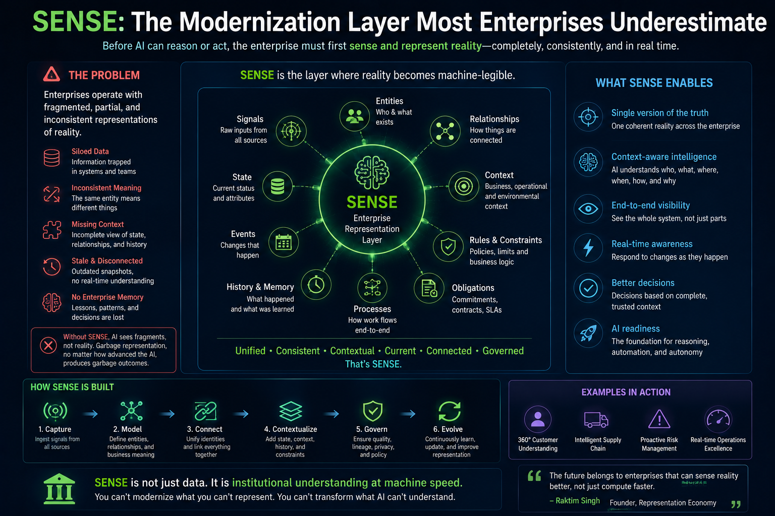 SENSE: The Modernization Layer Most Enterprises Underestimate