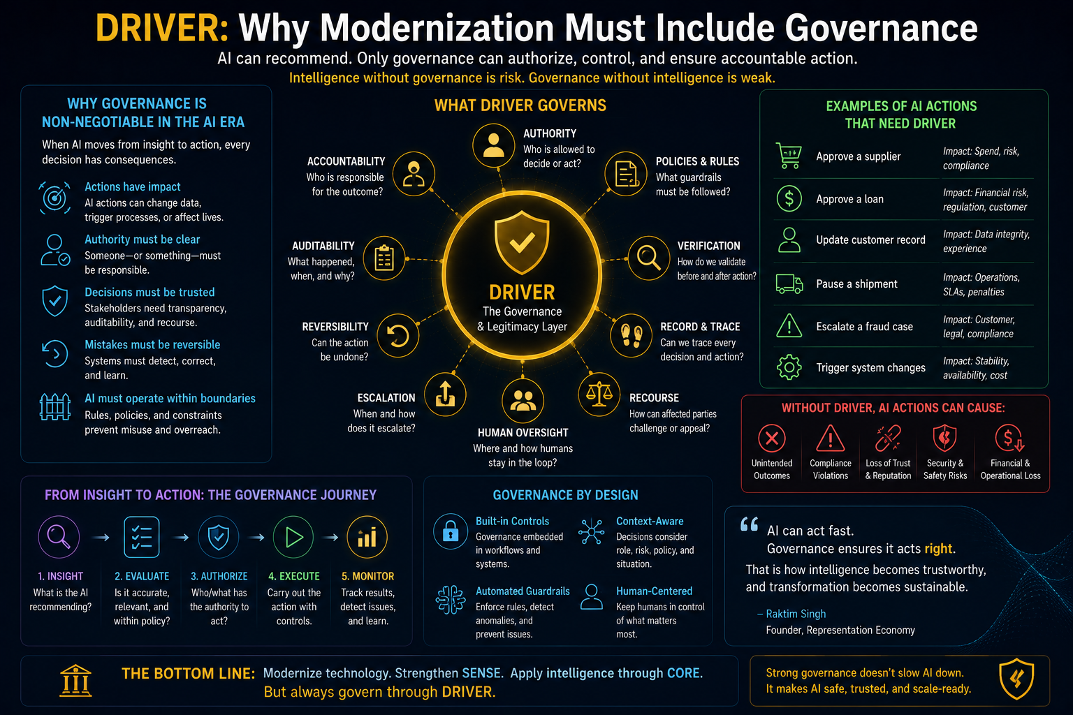 DRIVER: Why Modernization Must Include Governance
