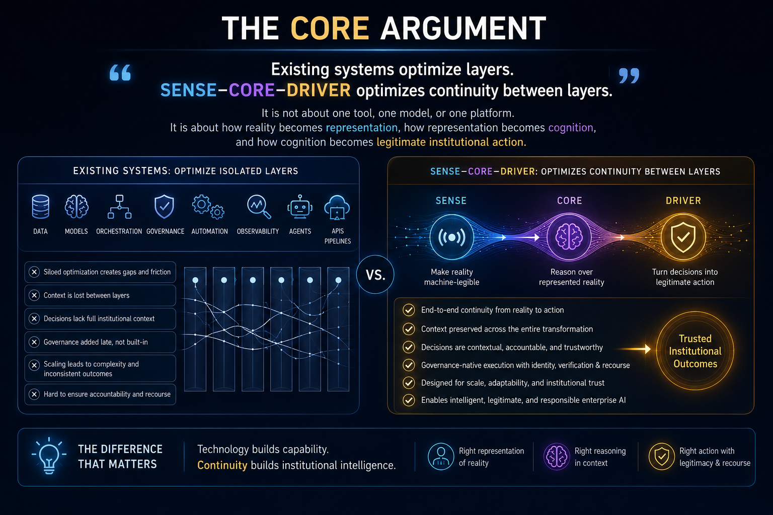 The Core Argument
