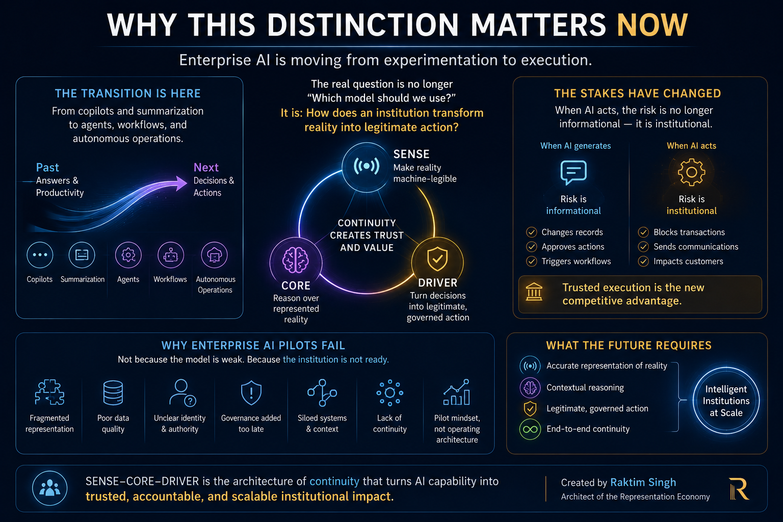 Why This Distinction Matters Now