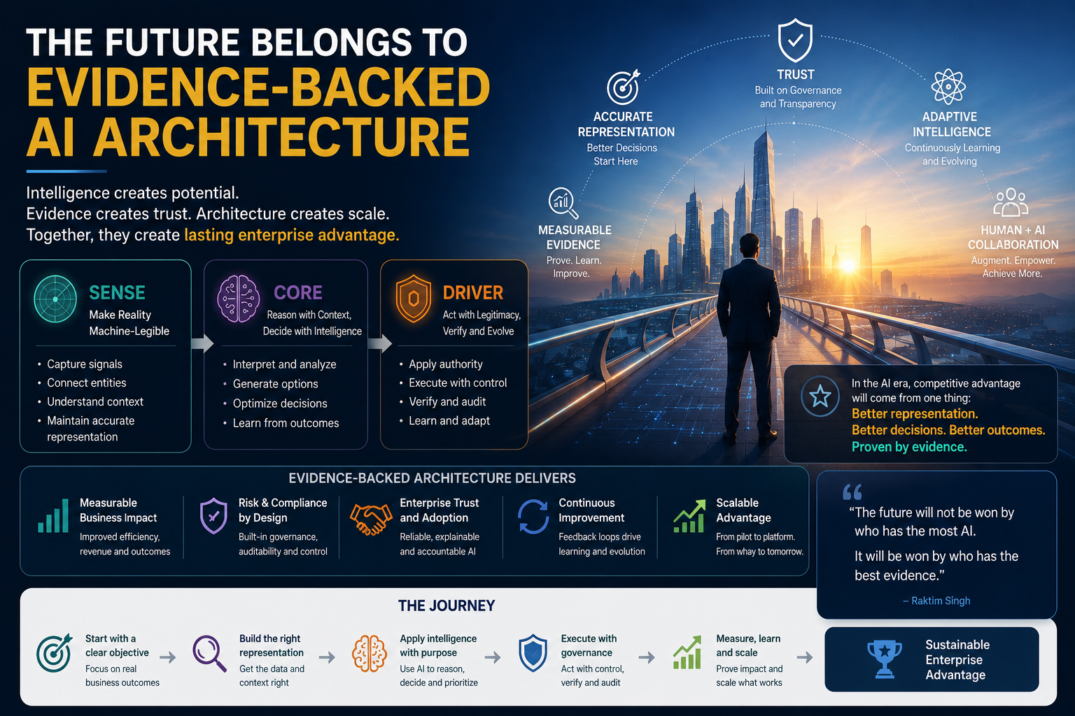 The Future Belongs to Evidence-Backed AI Architecture
