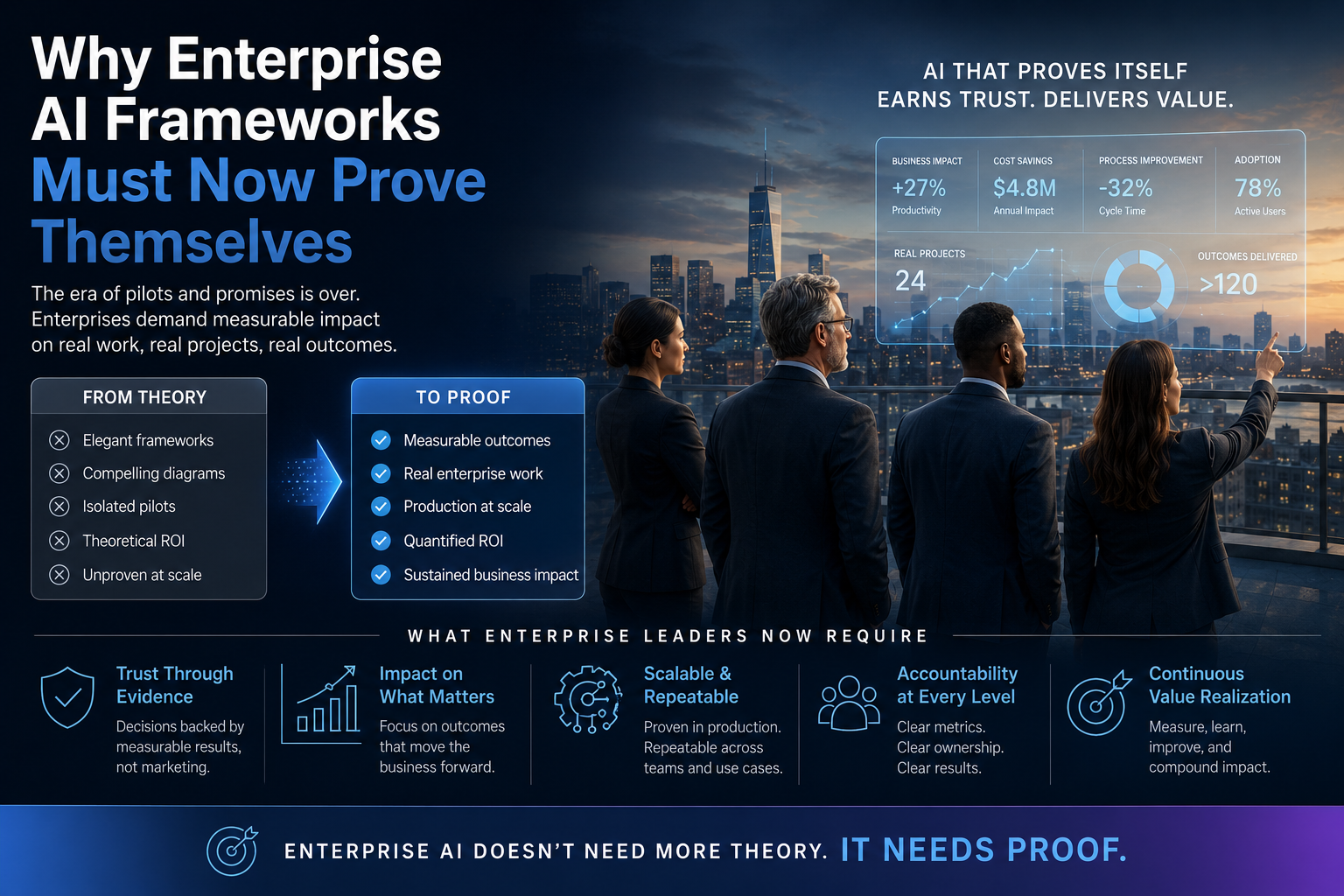 Why Enterprise AI Frameworks Must Now Prove Themselves