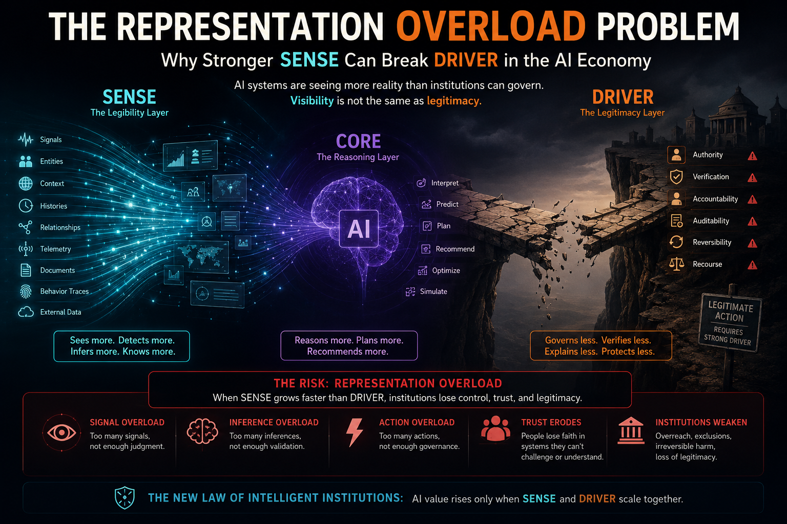The Representation Overload Problem