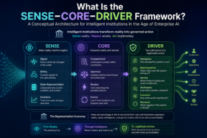 What Is the SENSE–CORE–DRIVER Framework?