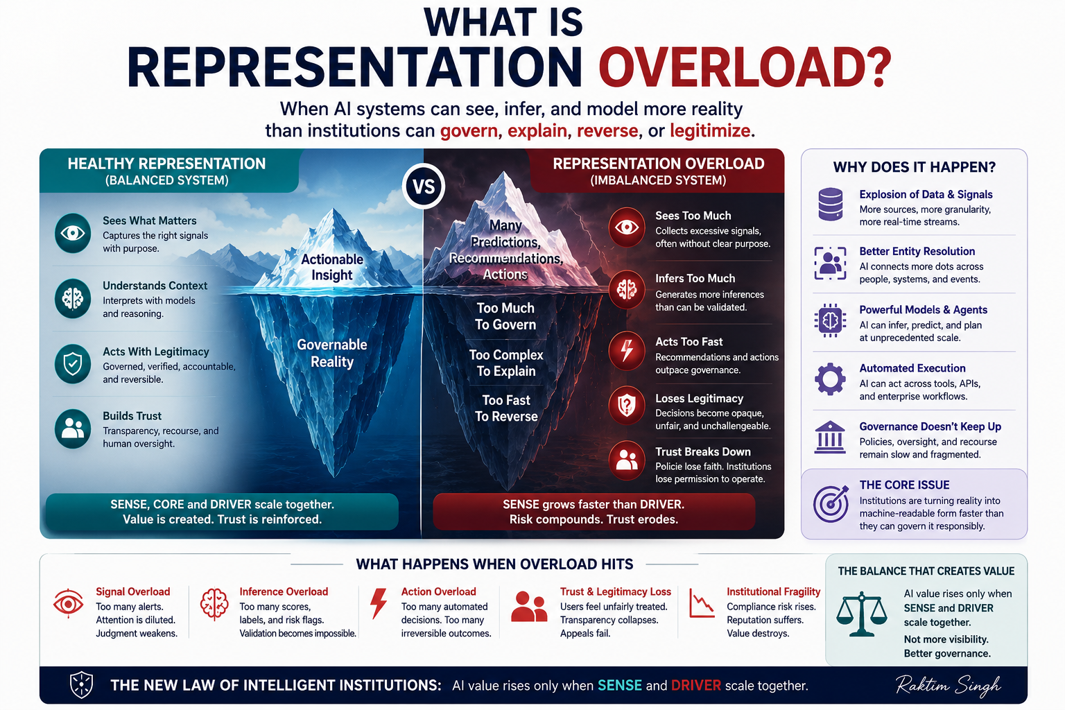 What Is Representation Overload?