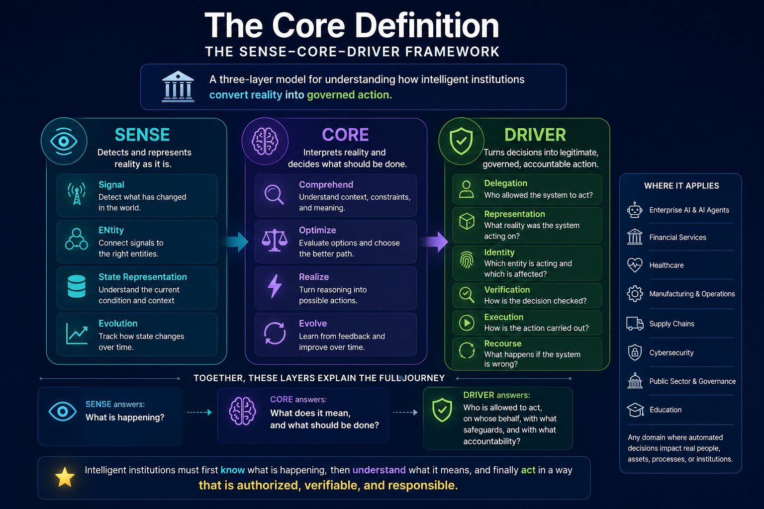 The Core Definition