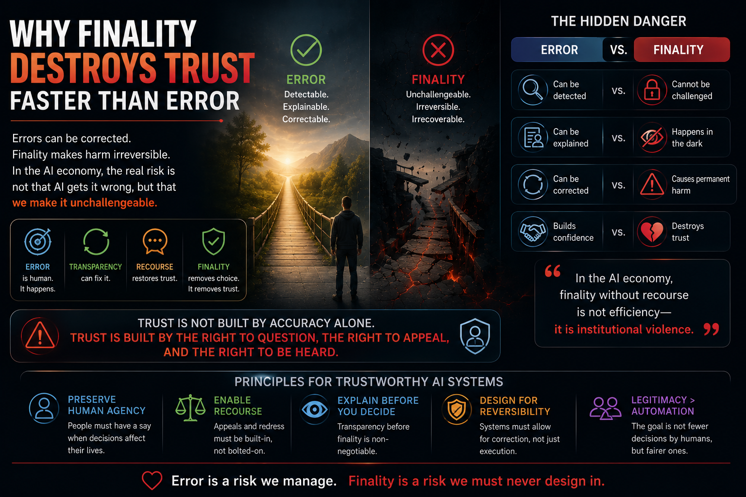 Why Finality Destroys Trust Faster Than Error