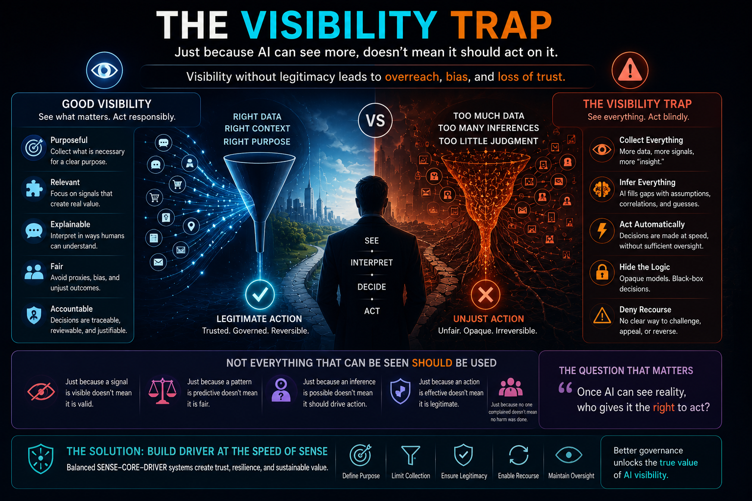 The Visibility Trap