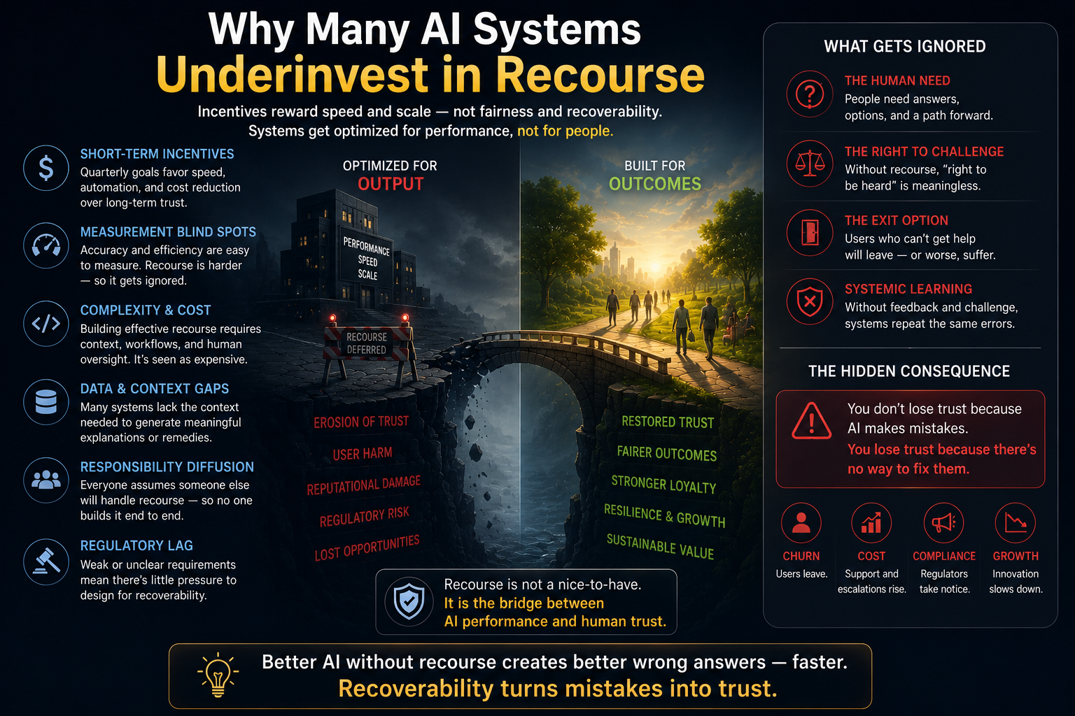 Why Many AI Systems Underinvest in Recourse