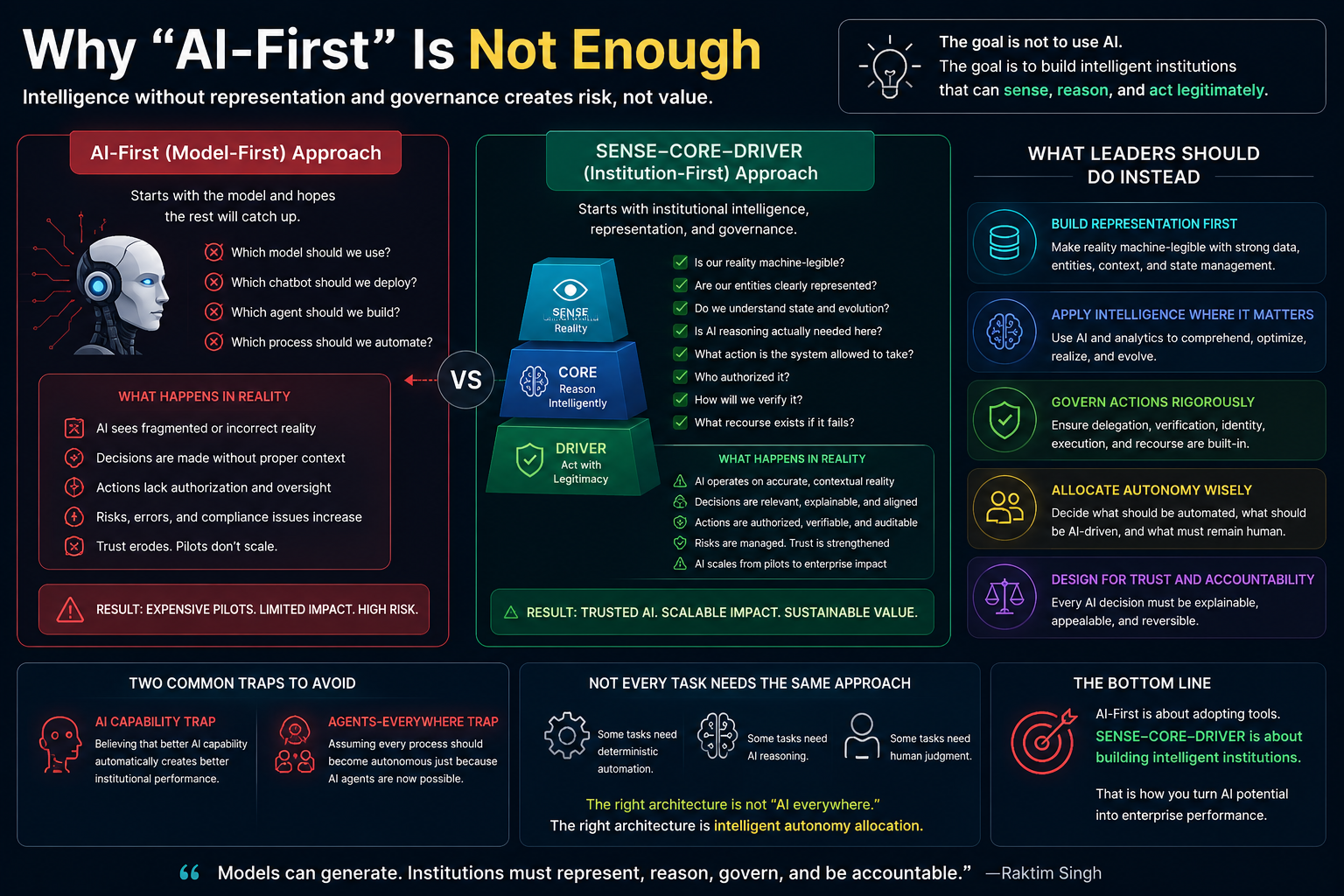 Why “AI-First” Is Not Enough