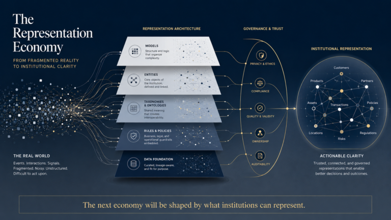 The Representation Economy: Why AI Value Will Follow Visibility