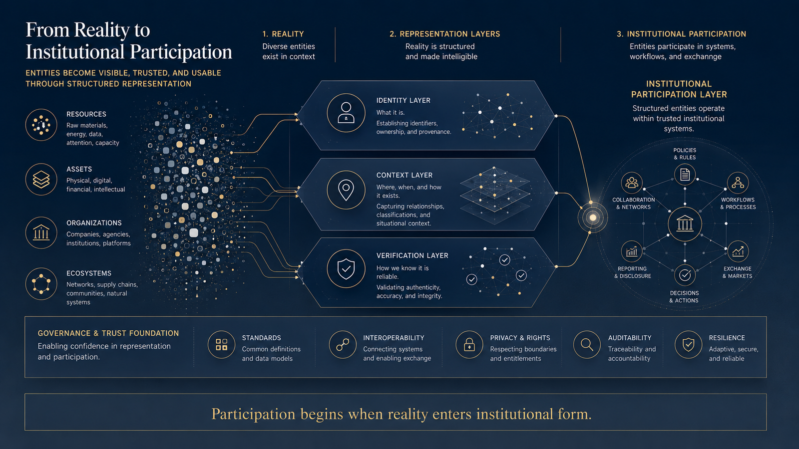 From Resources to Participation