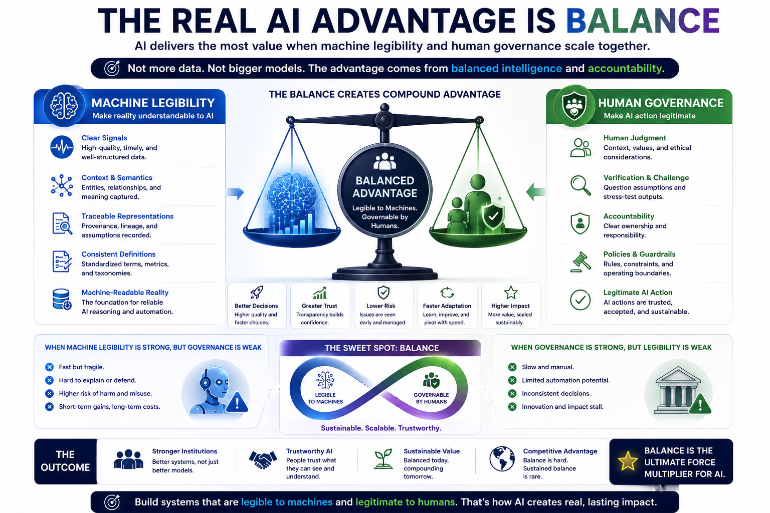 The Real AI Advantage Is Balance