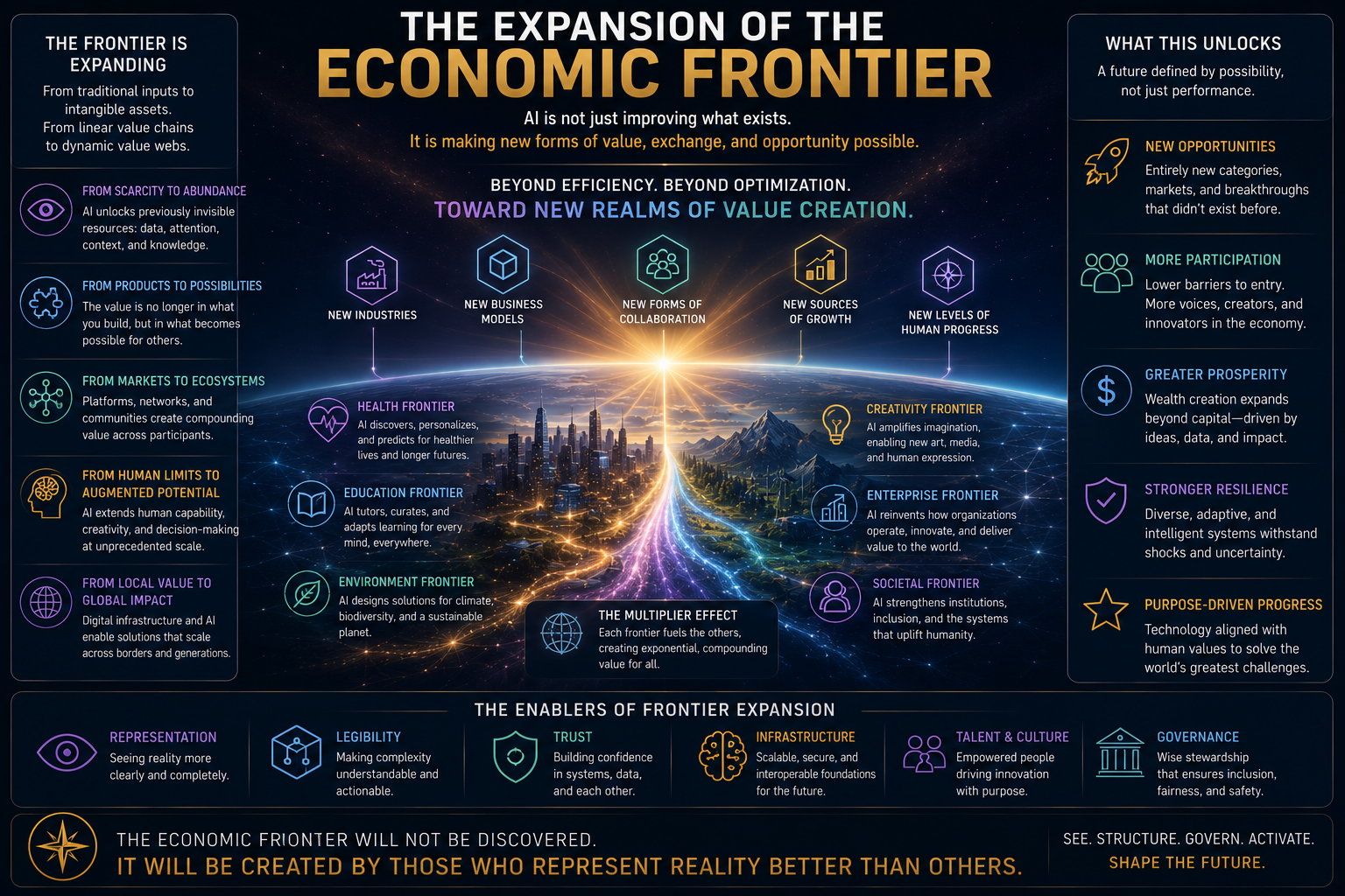 The Expansion of the Economic Frontier