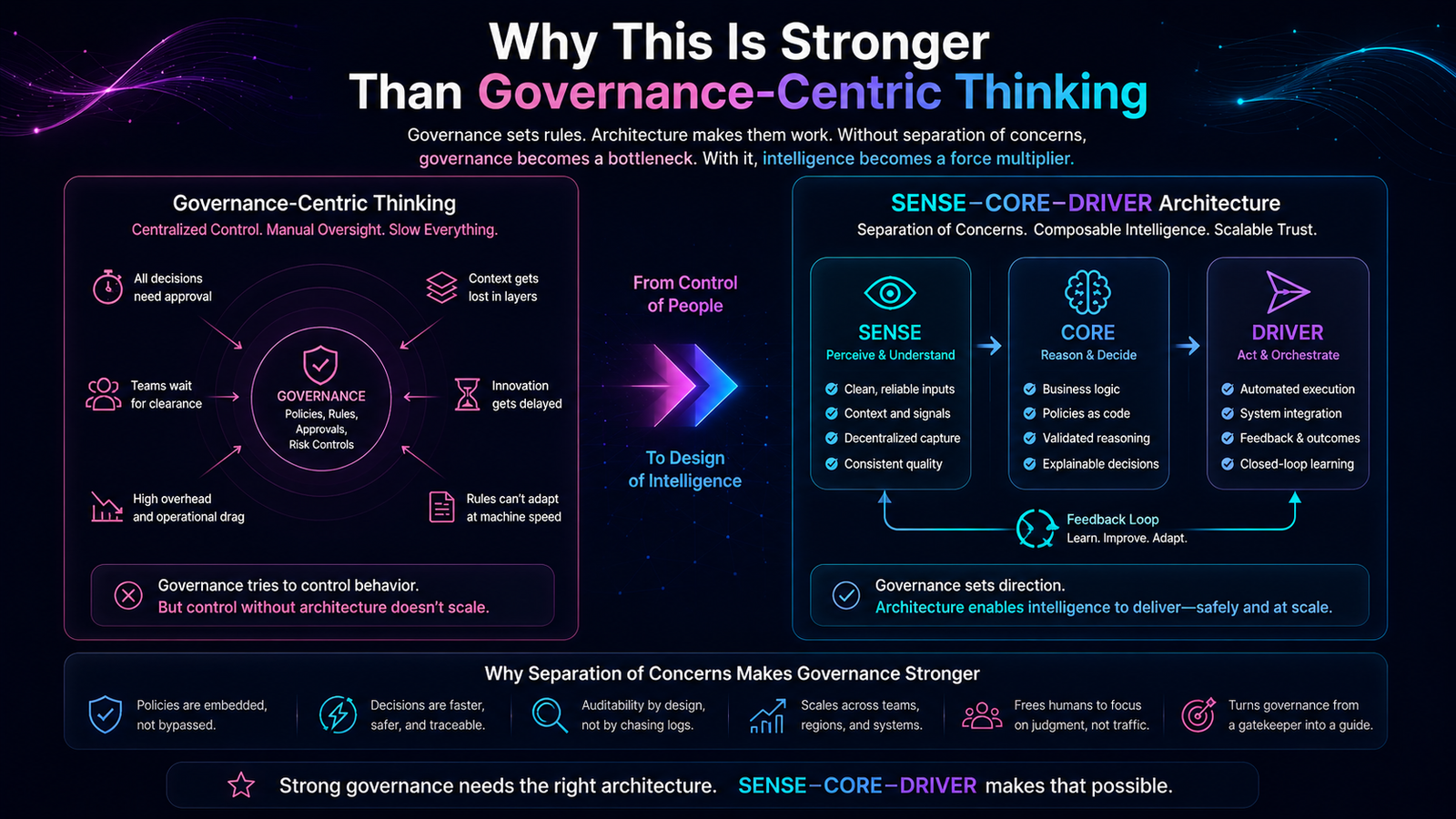 Why This Is Stronger Than Governance-Centric Thinking