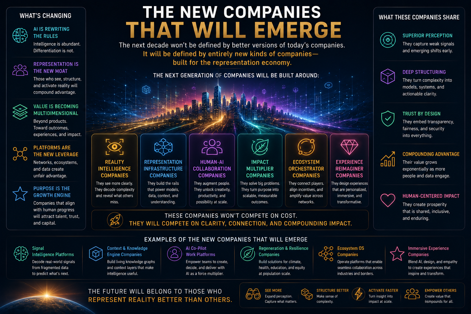 The New Companies That Will Emerge