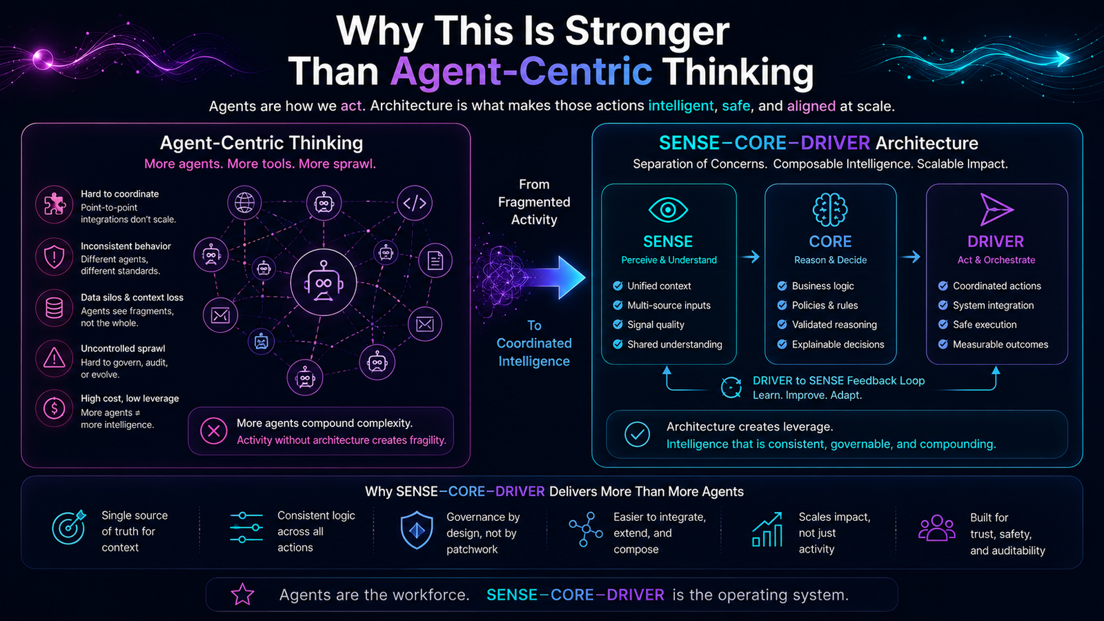 Why This Is Stronger Than Governance-Centric Thinking