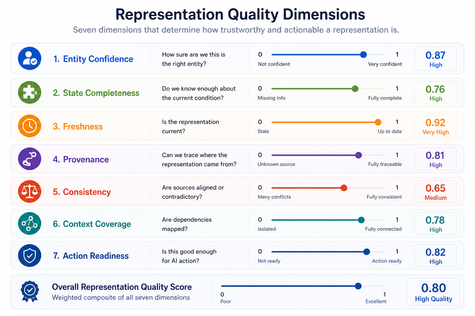 Suggested dimensions: