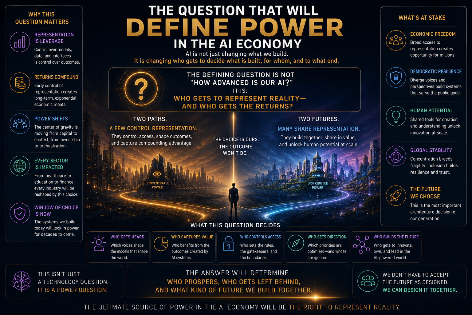 The Question That Will Define Power in the AI Economy