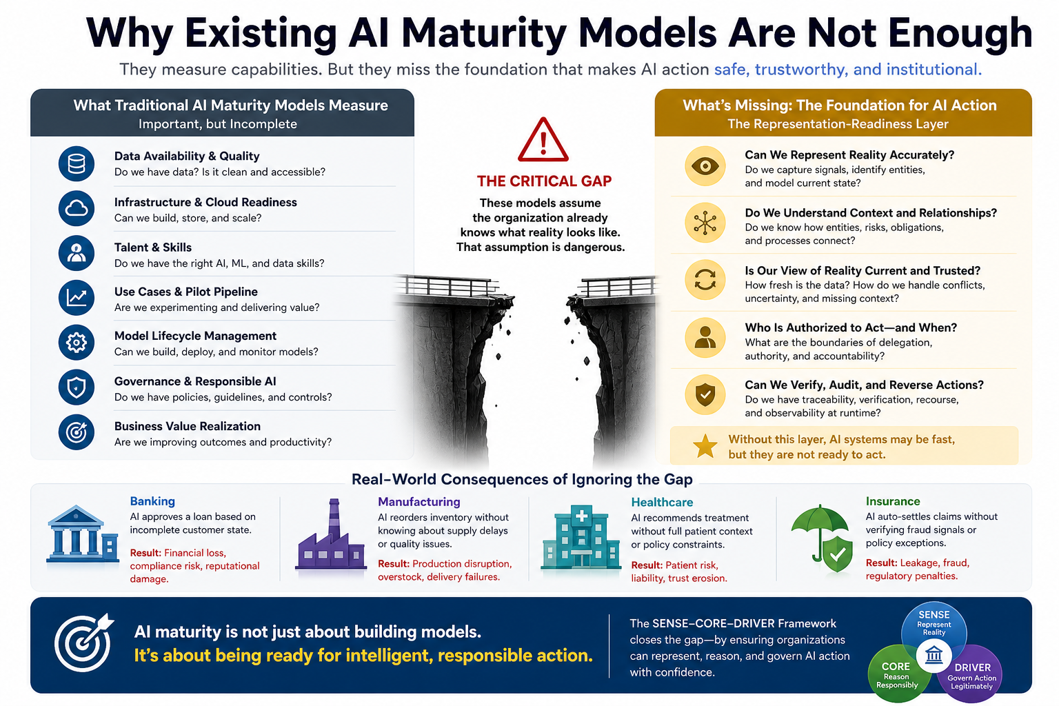 Why Existing AI Maturity Models Are Not Enough