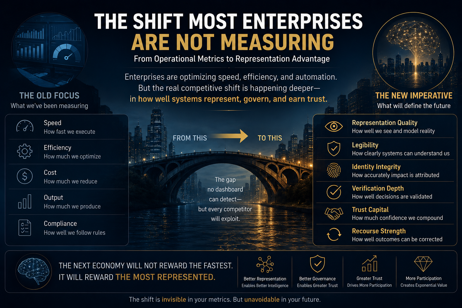The Shift Most Enterprises Are Not Measuring