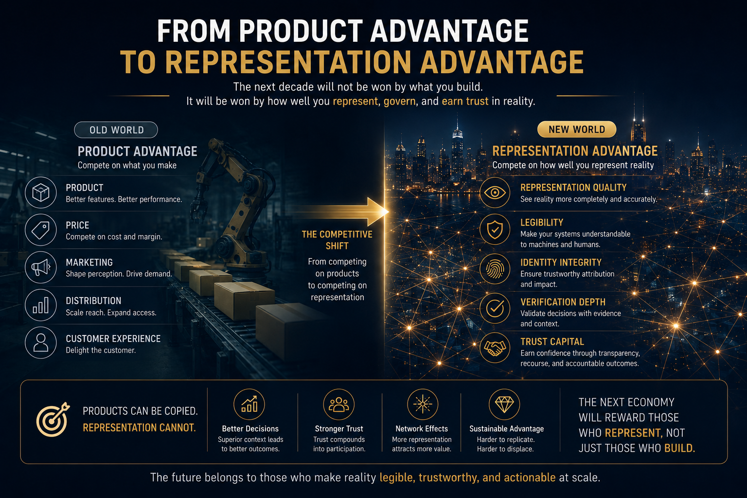 From Product Advantage to Representation Advantage