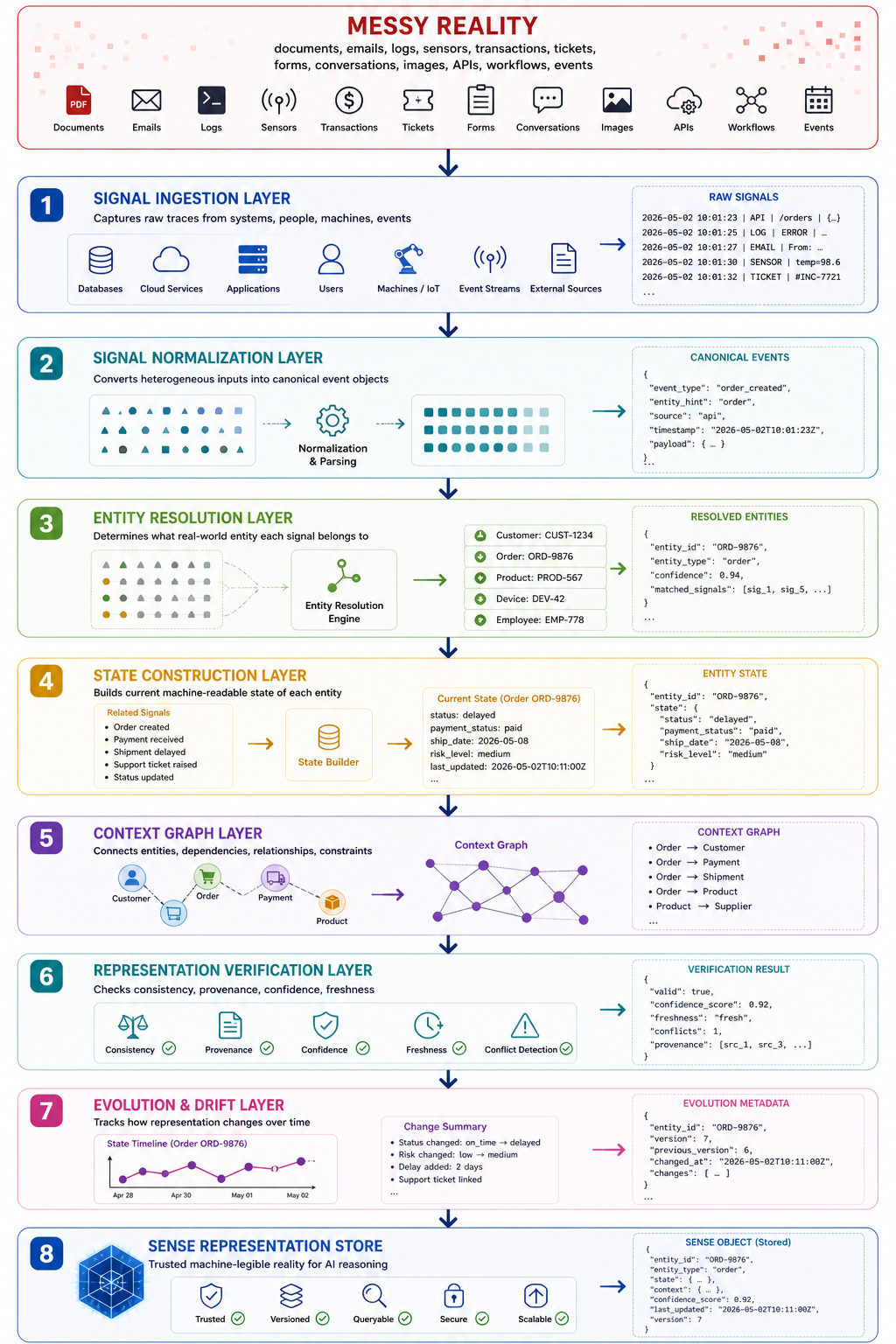 The Full Representation Compiler Architecture