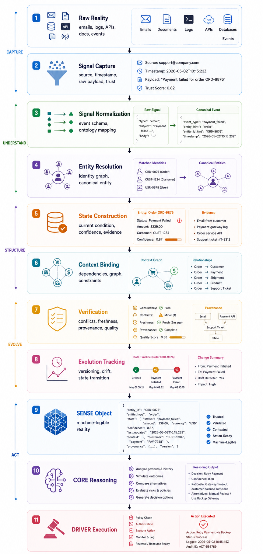 Reference Implementation Blueprint