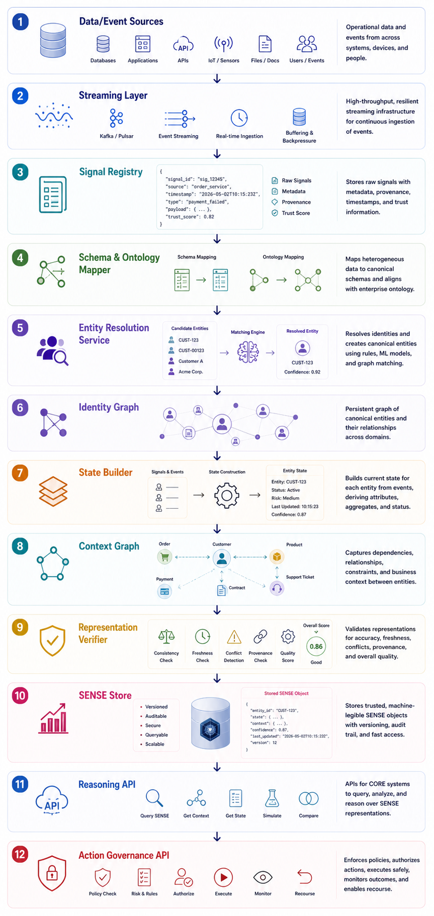 Reference Implementation Blueprint