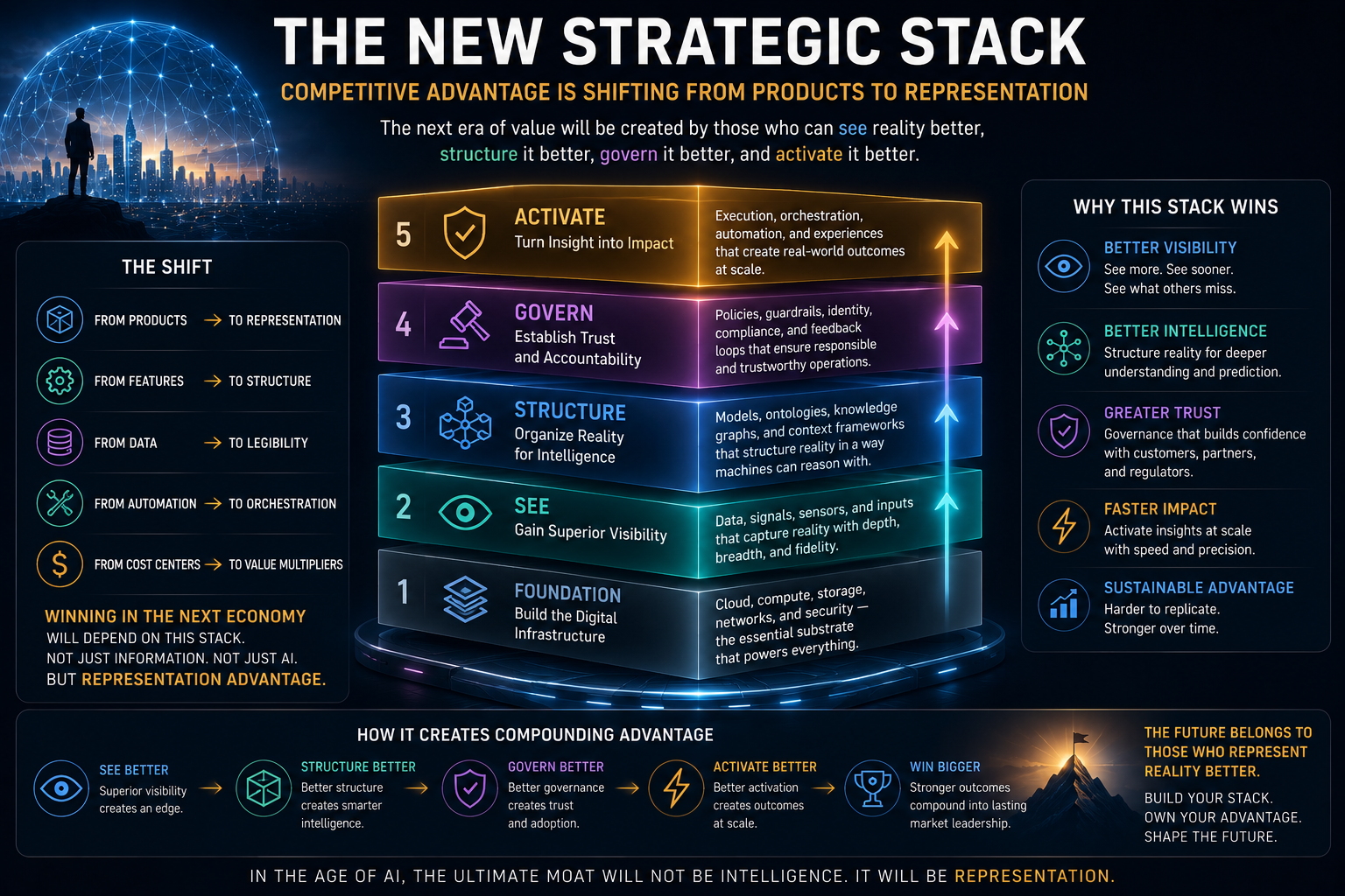 The New Strategic Stack