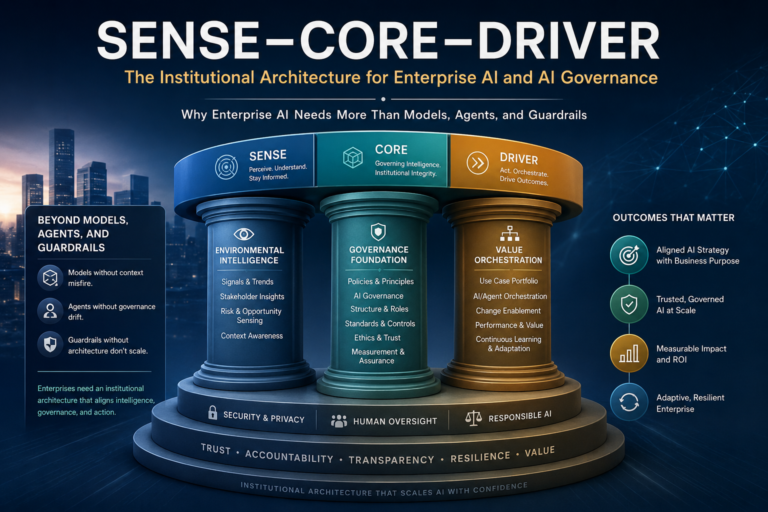 SENSE–CORE–DRIVER: The Institutional Architecture That Will Govern the AI Economy