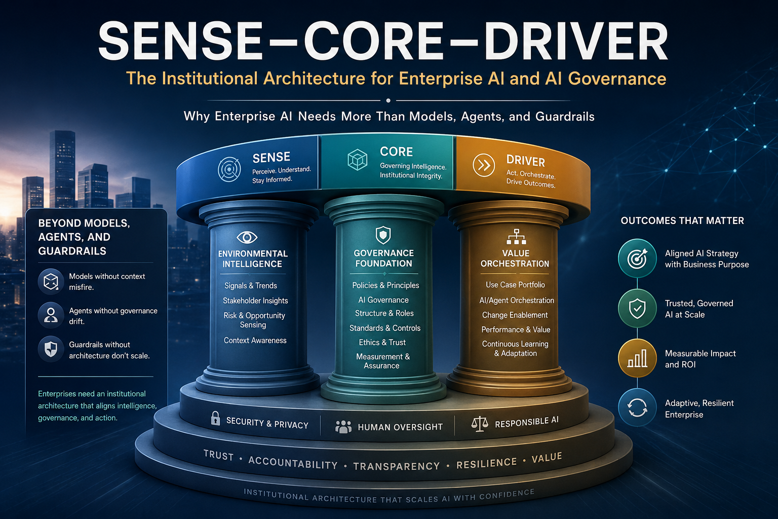 SENSE CORE DRIVER FRAMEWORK