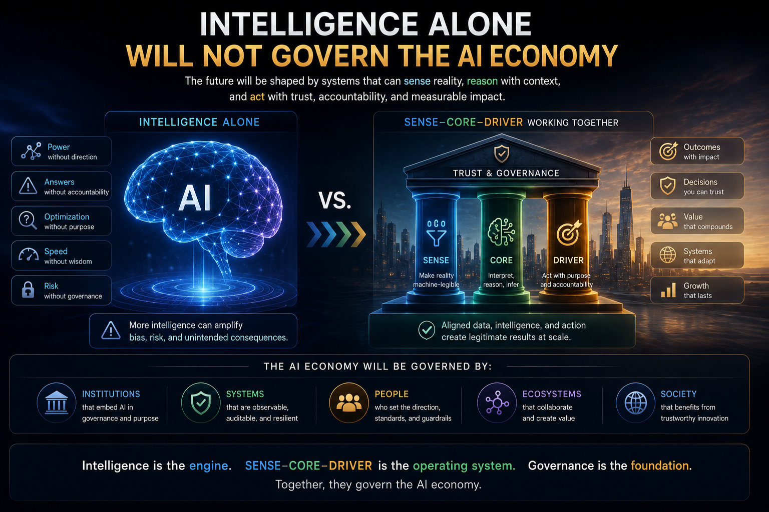Intelligence Alone Will Not Govern the AI Economy