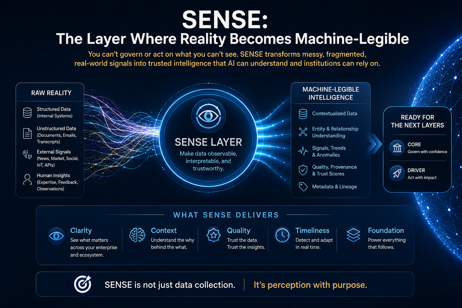 SENSE: The Layer Where Reality Becomes Machine-Legible